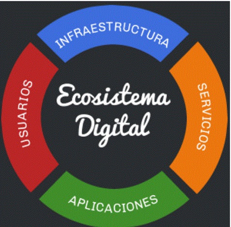 ecosistema-digital