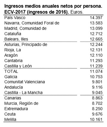ECV2018-INE3